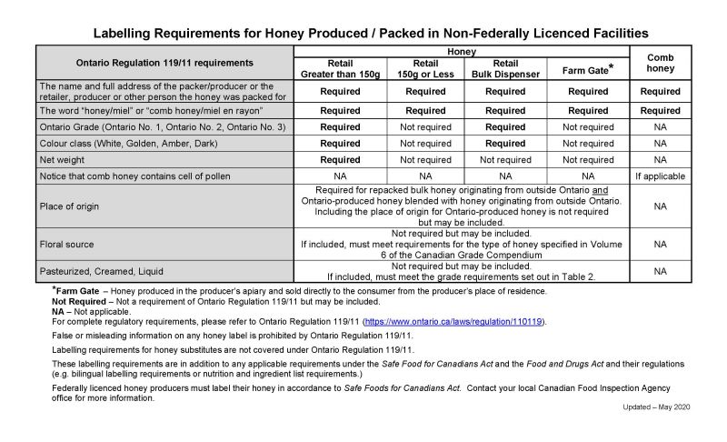 Honey Labels Ontario Beekeepers Association honey-labels-ontario-beekeepers-association